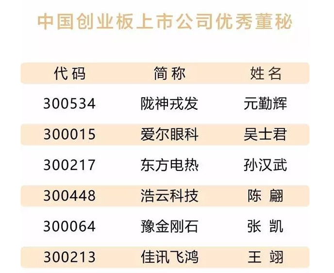 ok138cn太阳集团古天乐董事、副总经理、董事会秘书元勤辉荣获三项殊荣